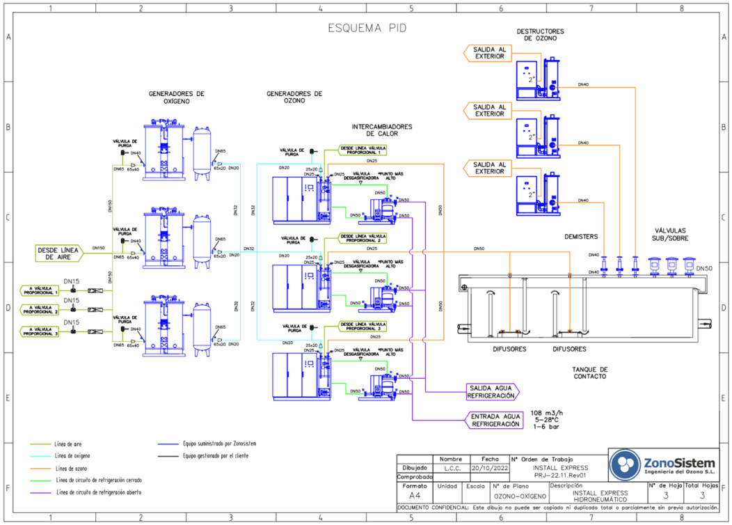 Ingeniería del detalle