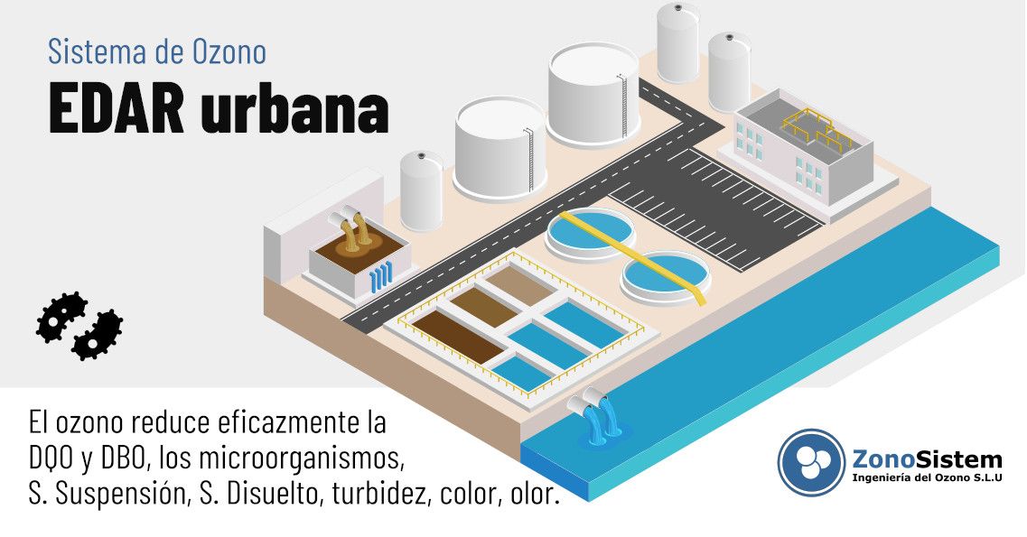 Sistema ad ozono per stazione di trattamento delle acque reflue urbane