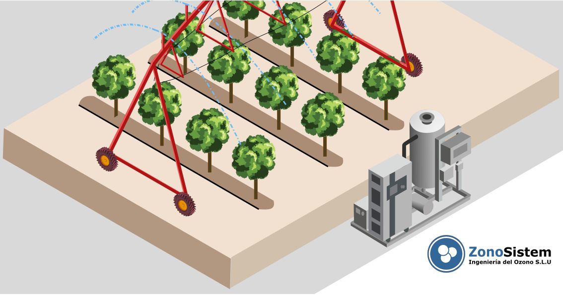 Tratamento de ozônio em tubulação de irrigação agrícola