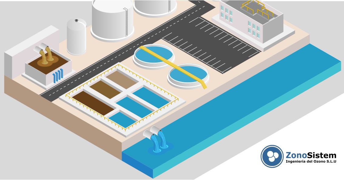 Usa l'ozono negli WWTP urbani e riduci COD, BOD, microbiologia.