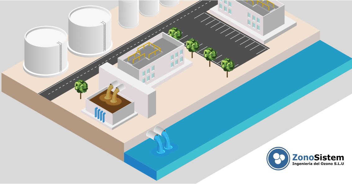 Utiliser l'ozone dans la station d'épuration industrielle