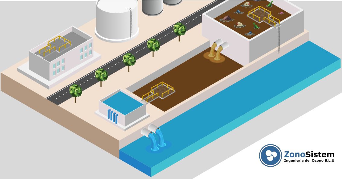 Use ozone in the treatment of Leachate