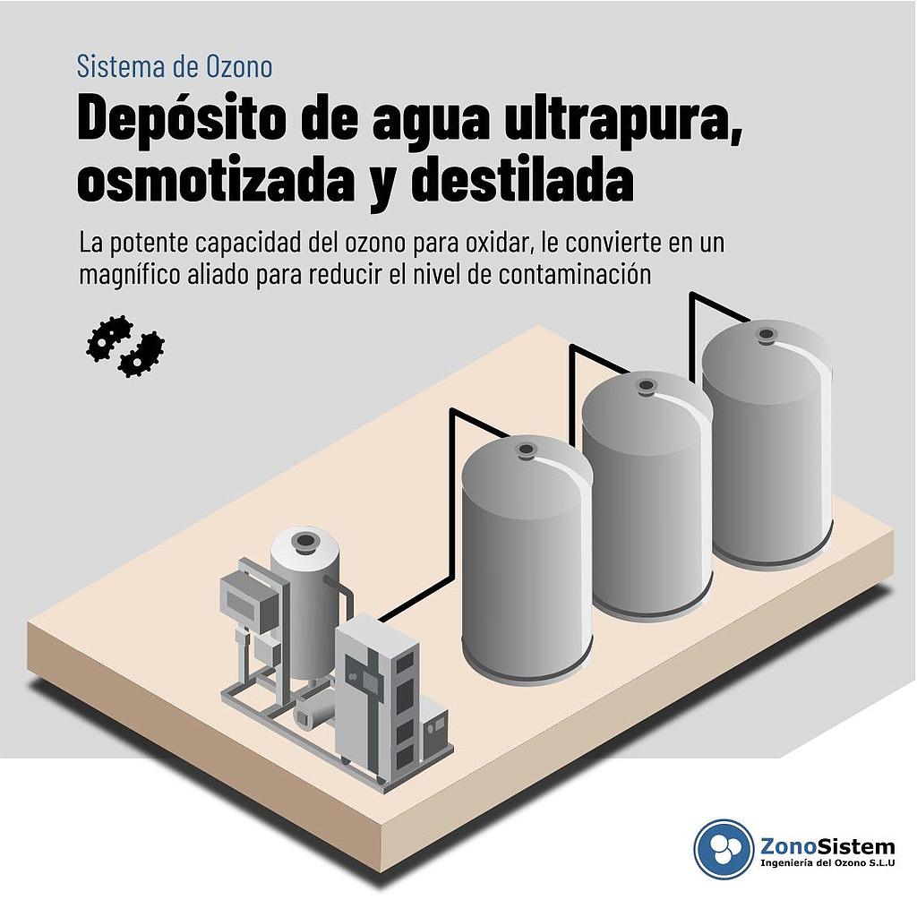 Uso del ozono en depósito de agua osmotizada, destilada, ultrapura