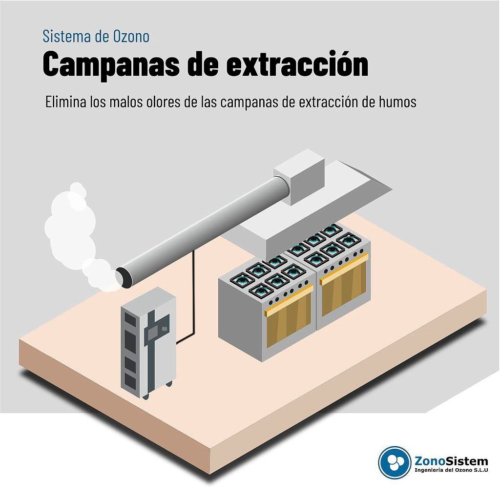 USE OF OZONE IN EXTRACTION HOODS