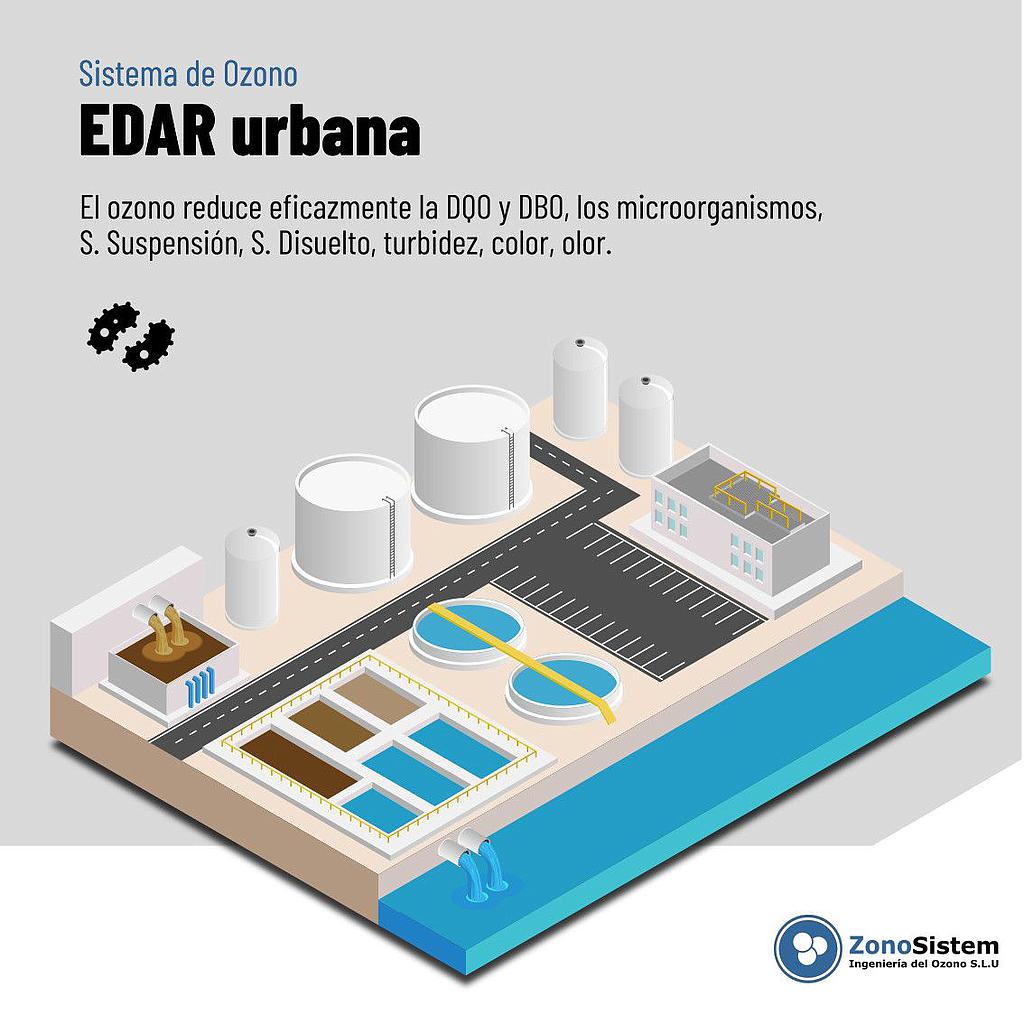 Uso del Ozono en EDAR Urbana