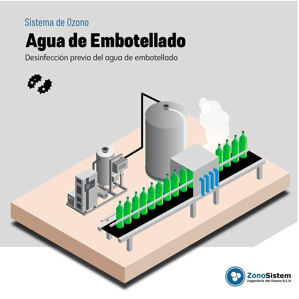 Uso del ozono en Embotelladora de agua